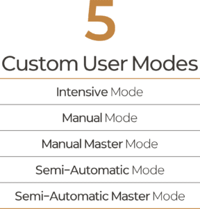 5 custom user modes